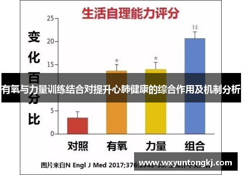 有氧与力量训练结合对提升心肺健康的综合作用及机制分析