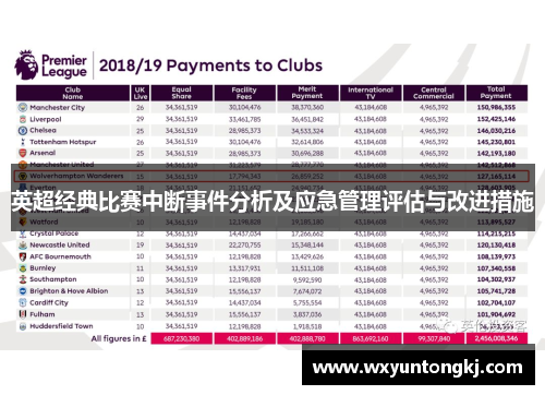 英超经典比赛中断事件分析及应急管理评估与改进措施