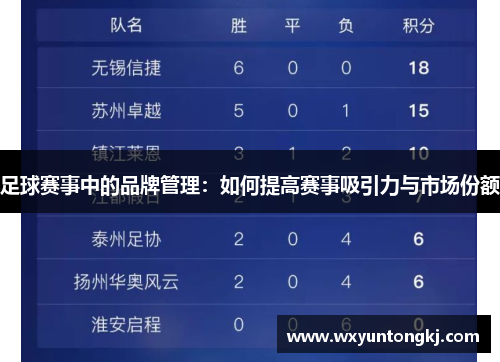 足球赛事中的品牌管理：如何提高赛事吸引力与市场份额